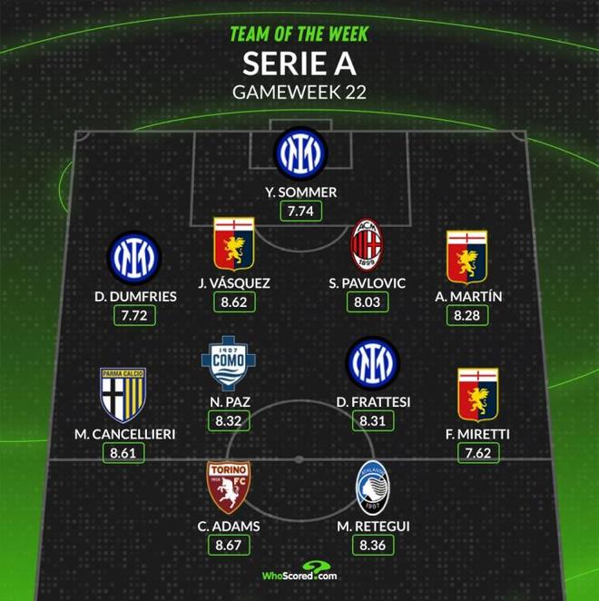 上的潜力 上的潜力