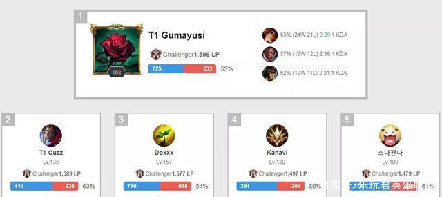 衡性造成困 衡性造成困